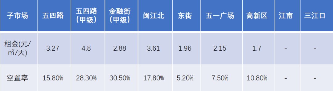 台江金融街|亏本甩卖！这个号称投资10亿的台江金融街写字楼，9.58亿起拍