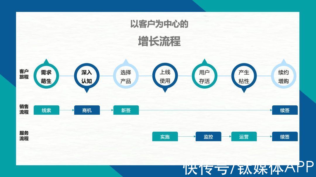 crm|从有赞裁员，看SCRM的挑战与机遇