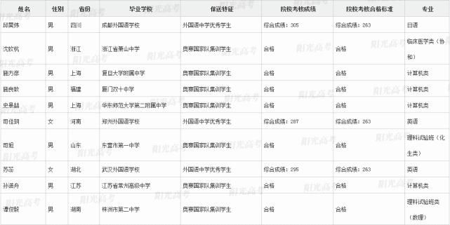 国集|恭喜这371位同学提前进入清北！附清北国集、外语保送生名单