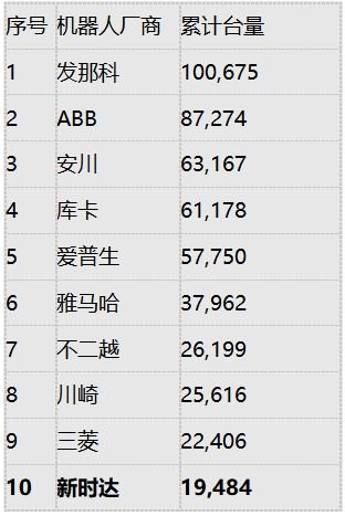 发那科|工业机器人的中国底牌