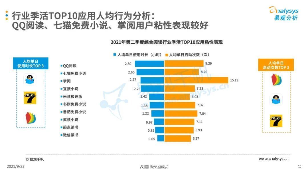 季度|2021年第二季度中国移动阅读市场季度盘点