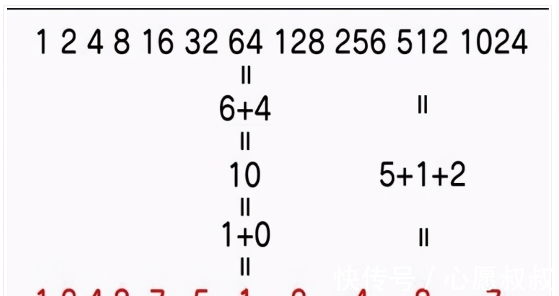 天地@龙图三变续篇，天地万物演化形成之数