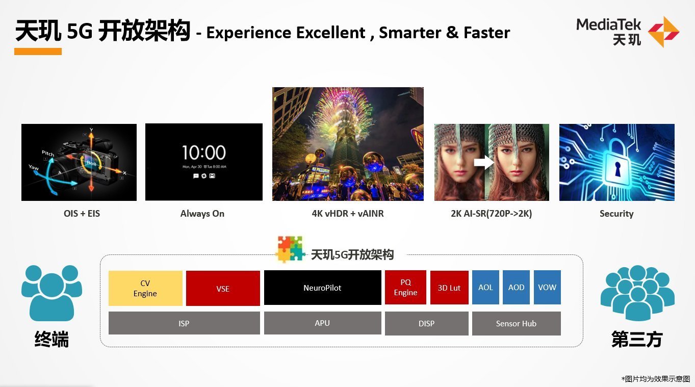 联发科展示5G、AI、游戏、开放架构领域大招,掀起手机革命?