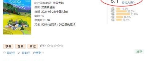 播放量|《桃花塢》豆瓣6.1分，播放量和評(píng)論數(shù)慘淡，郭麒麟張翰帶不動(dòng)？