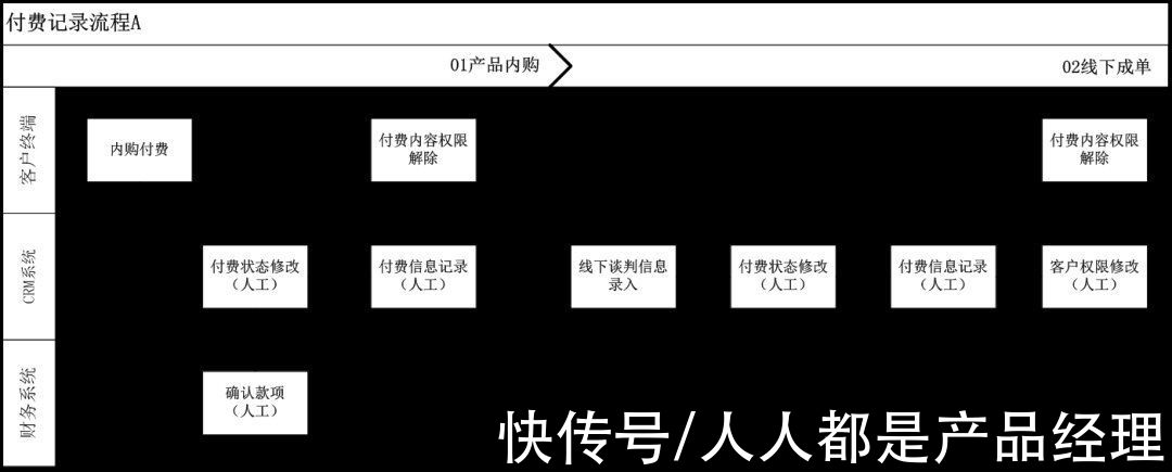 b端|两个企业级产品设计思路：流程效率指标&功能生命周期长度