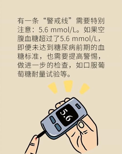 数值|血糖数值保持正常范围内等于没有糖尿病？看完下面这张图就知道了