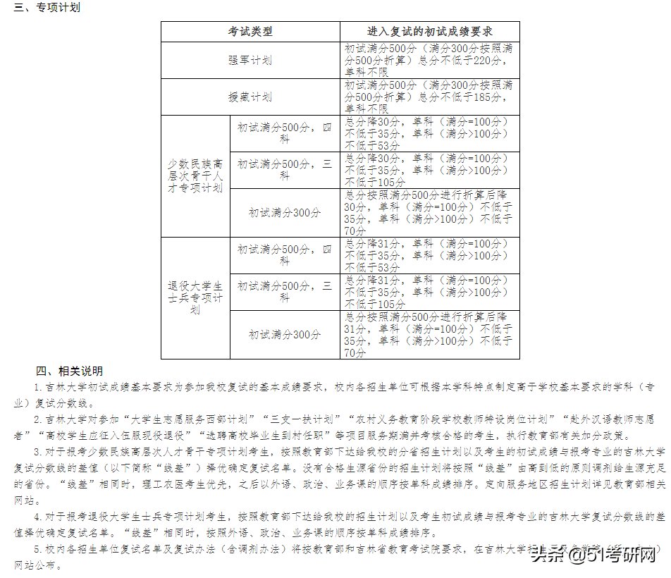 24所院校复试线已经公布！快看你过线了吗？来看复试调剂时间表