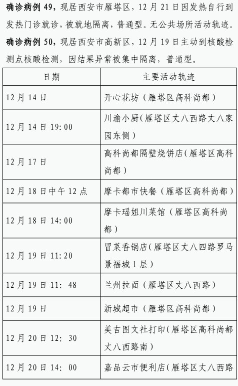 确诊|12月22日0时-23日8时西安市新增84例确诊病例活动轨迹