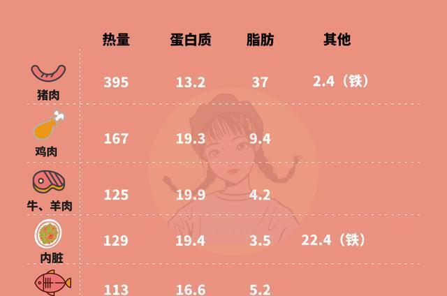 小宝宝何时“开荤”才合适，肉类辅食科学添加