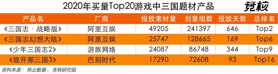 用户|三国付费用户氪金超传奇，腾讯、网易、阿里组团参战