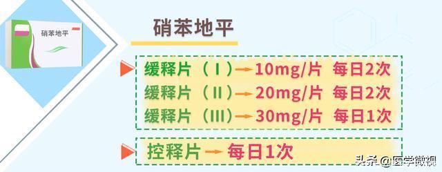 剂量|硝苯地平是常用降压药，长期服用千万小心这3种不良反应