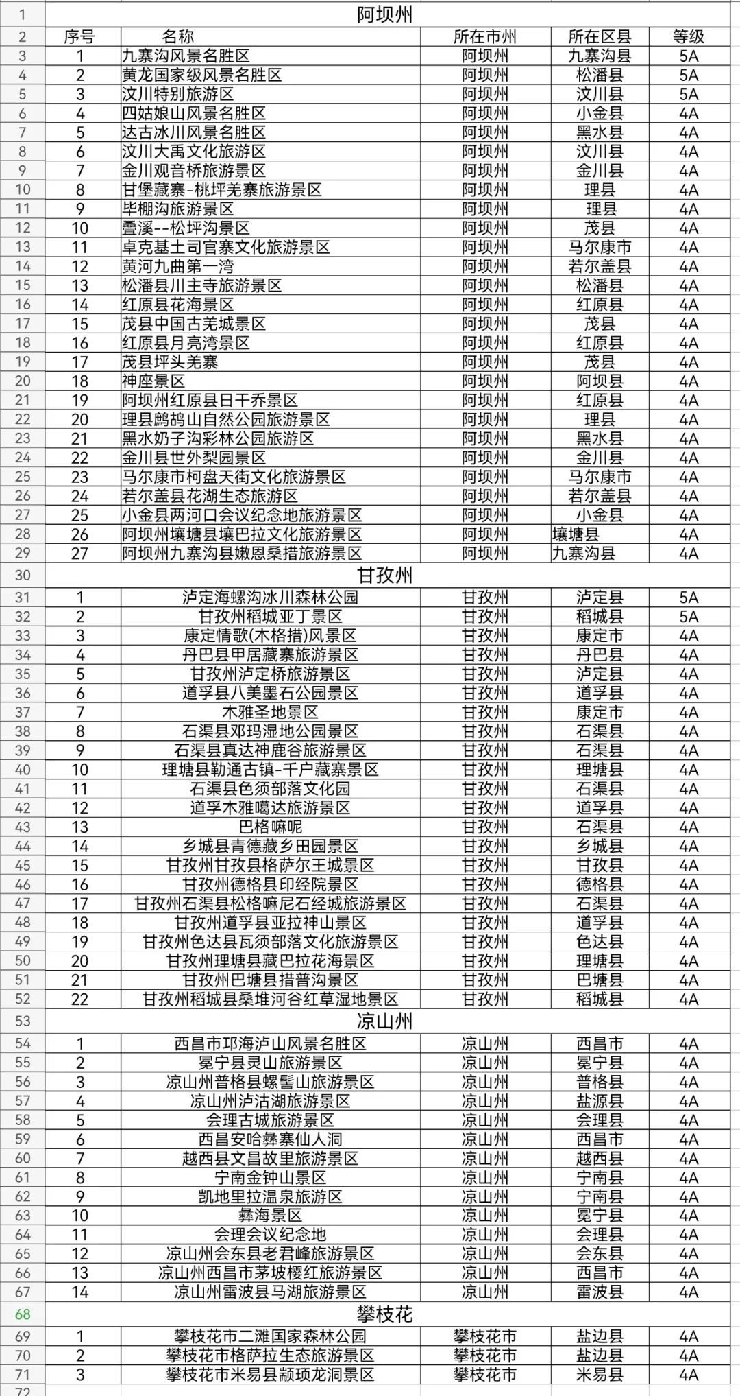 四川三州一市景区半价/免费，航班增开加密！