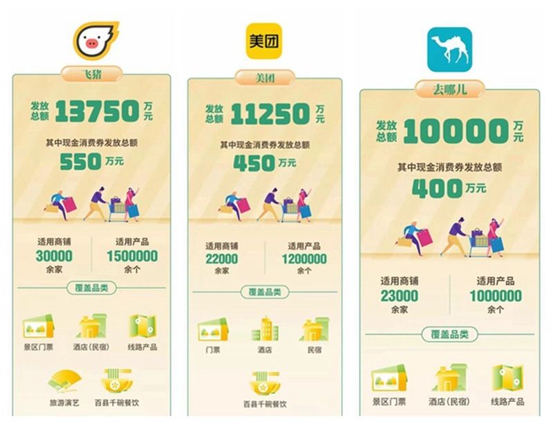 诗画|浙江面向全国游客发放1400万元旅游现金消费券