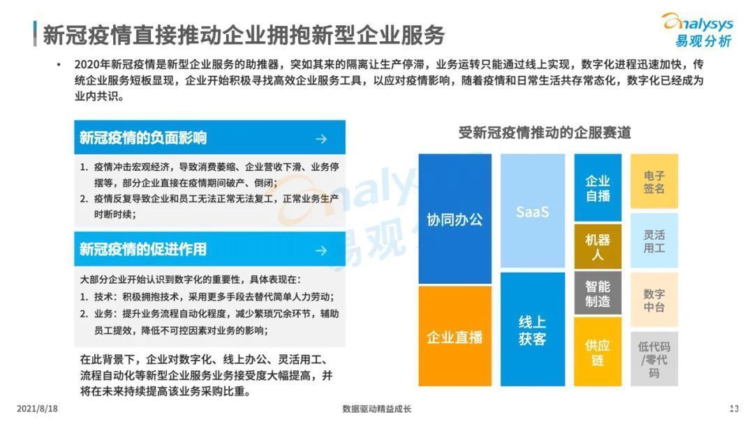 市场|中国企业服务市场发展分析2021下篇｜数字化驱动的新型企业服务市场