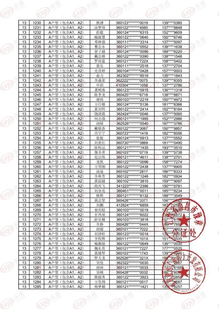 住宅楼|中签率2.1%！华润万象城18#住宅楼A户型摇号结果出炉！