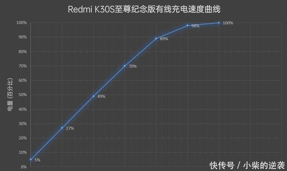 决战|决战双11，Redmi新机2299元起！真有你的，卢伟冰