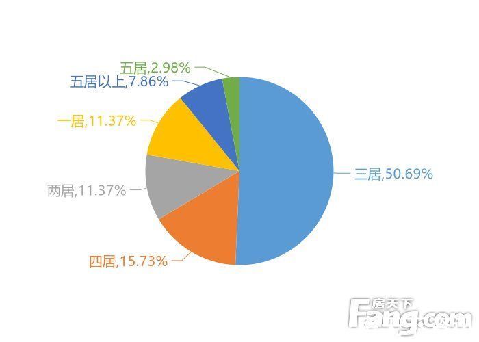 岳麓|12月长沙新房用户关注度大数据报告