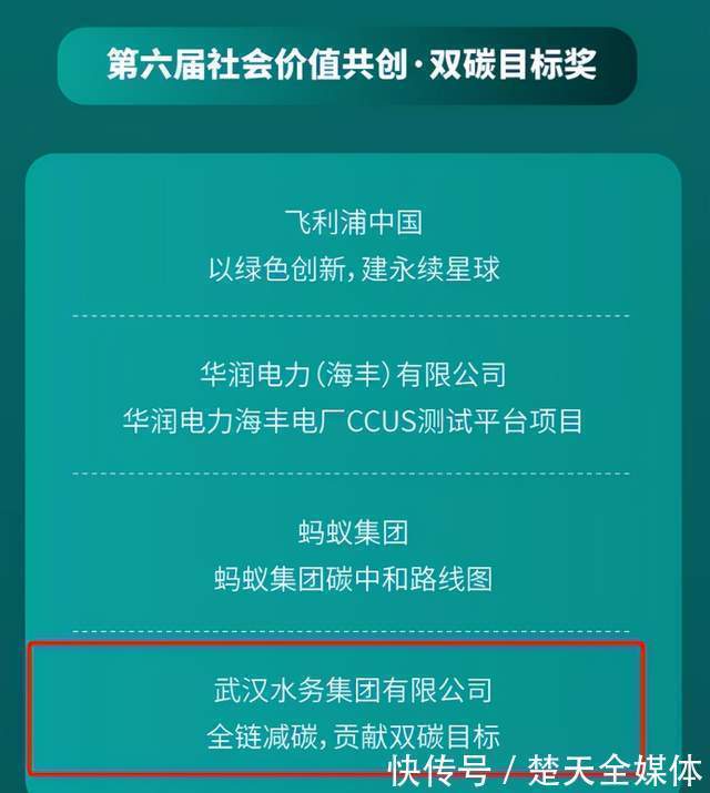 污水处理厂|武水集团荣获第六届“社会价值共创”中国企业社会责任卓越案例评选“双碳目标奖”