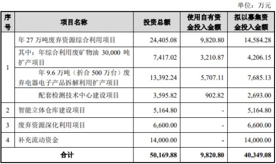 大地海洋上市首日涨158 补贴收入主营占比高账龄长 全网搜