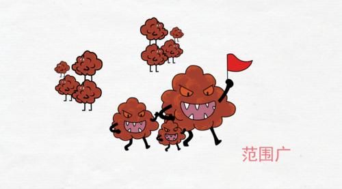 肺癌是如何转移的？