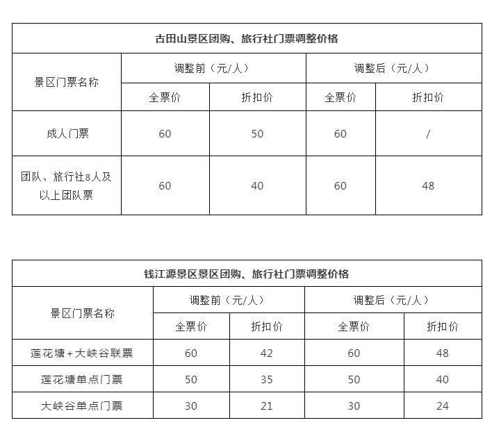 价格|2022年1月1日起，古田山景区、钱江源景区门票价格调整啦~