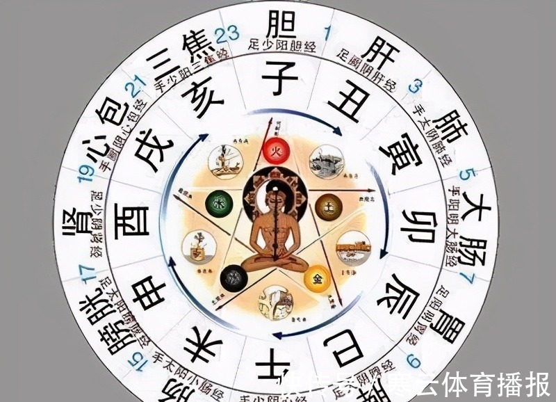 长寿|睡觉时,有此3个特征的人,通常身体很健康,有长寿体质