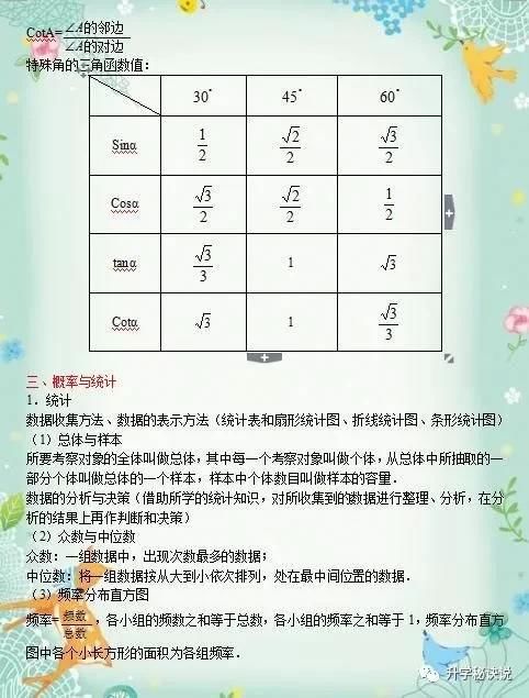 打印|初中1-3年级数学公式！建议打印出来，包孩子3年次次拿高分！