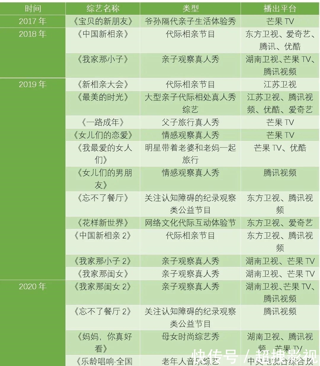 综艺|音乐、婚恋之后，B站综艺能否凭《屋檐之夏》“银发”出圈？