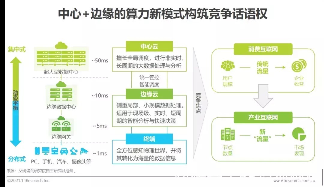 2022年中国科技与IT十大趋势|报告 | IT