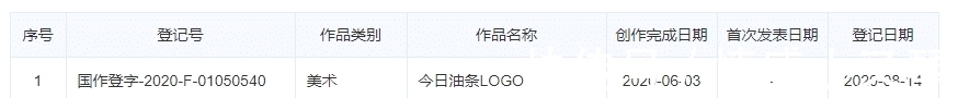 油条|今日油条撞脸今日头条，是致敬老大哥，还是侵权？