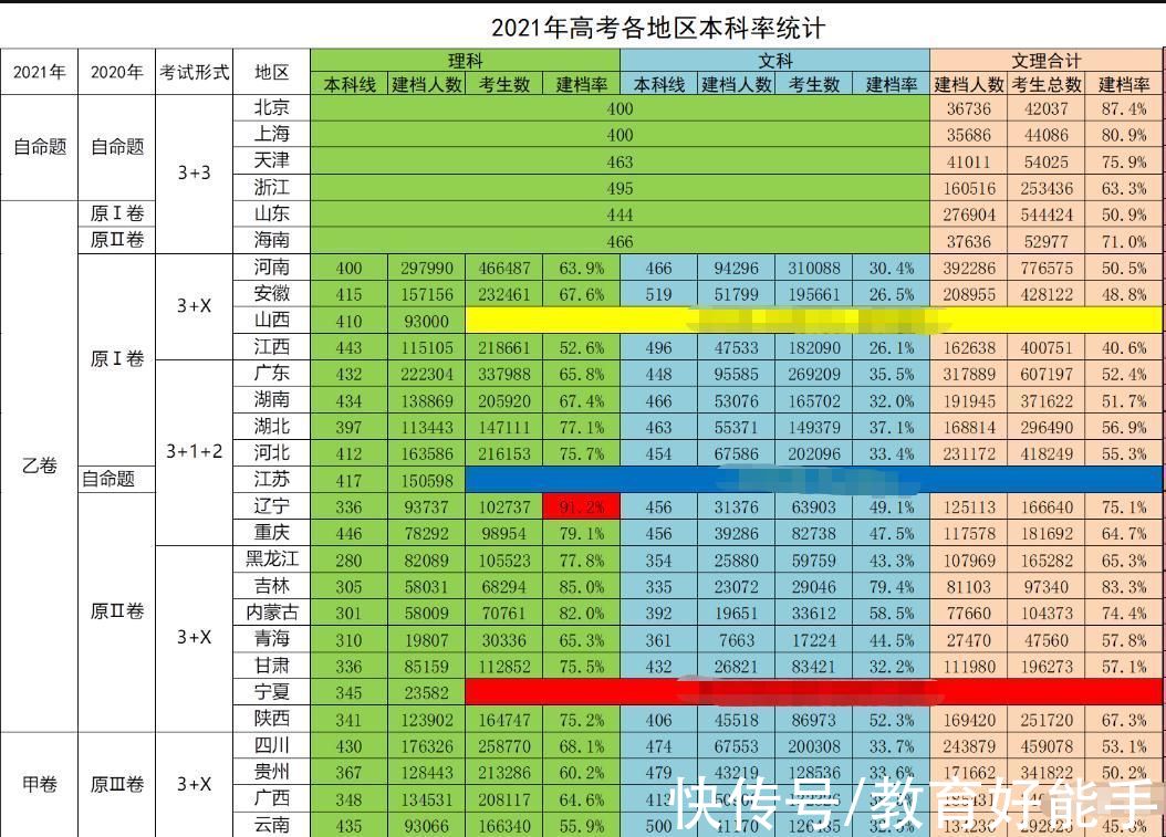 高三|2022年高考分数线提升？多少分才有把握上本科？资深老师给出答案