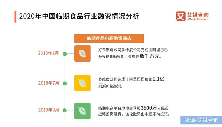 食品|反消费主义当道，临期食品成Z世代新宠？