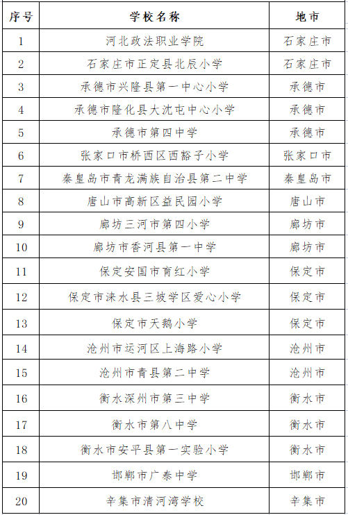 河北省教育厅|公示！河北省2021年度“省级节水示范校园”“河北省节水大使”