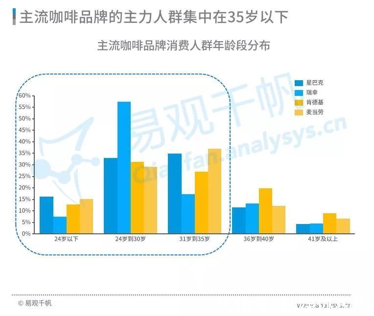 高性价比|星巴克涨价引热议，中国现磨咖啡市场目前到底如何？