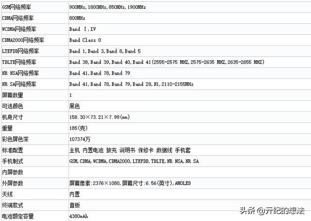 相机|vivo X70 Pro配置出炉：50MP四摄+120Hz高刷屏，还有44W快充
