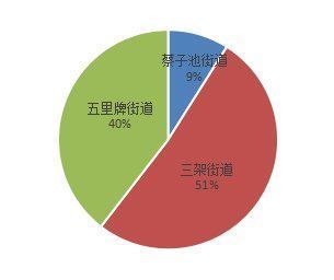 土拍|2021年耒阳土拍成交汇总