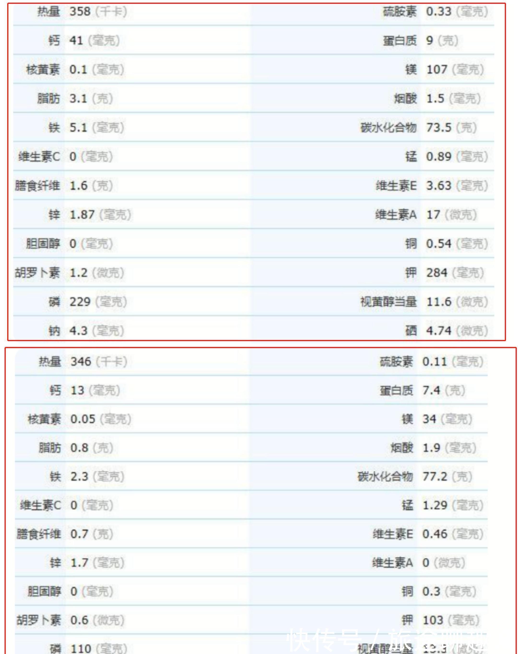 母乳|孩子添加辅食后,妈妈再忙也要经常做这三种粥,对娃成长大有帮助
