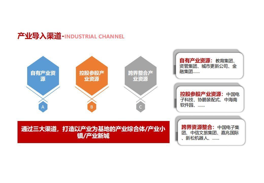 商业模式|“产业+地产”的几种商业模式及实操指引