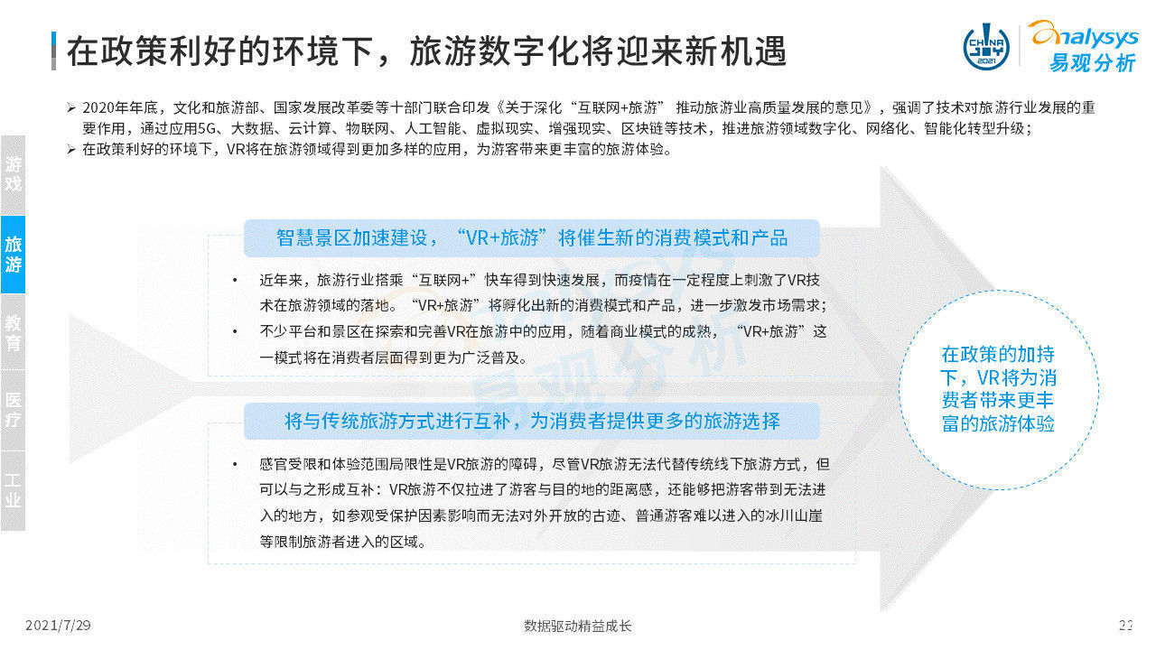 虚拟现实|2021年虚拟现实产业发展洞察