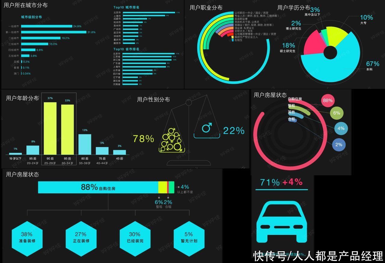 家居|好好住产品分析报告