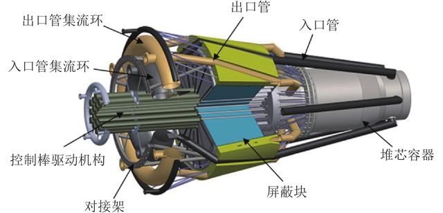 在无垠宇宙中，漂浮的宇宙飞船，有哪些能量可以推动它前行？