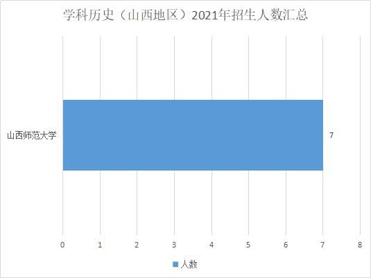 心理健康|教育硕士只招397人！