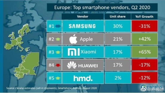 Q3|小米Q3时隔六年重返手机销量世界第三，我们该高兴吗？