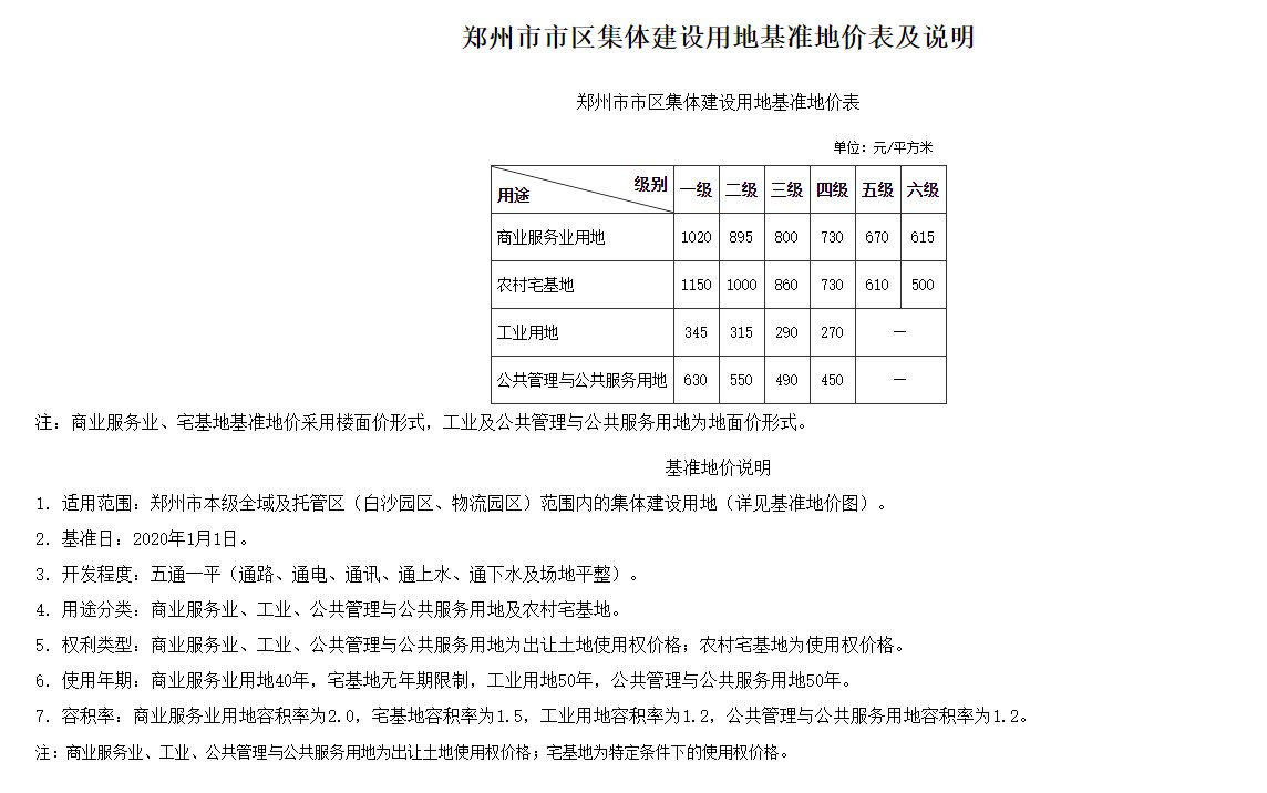 基准地价|速看！郑州中心城区最新基准地价标准发布