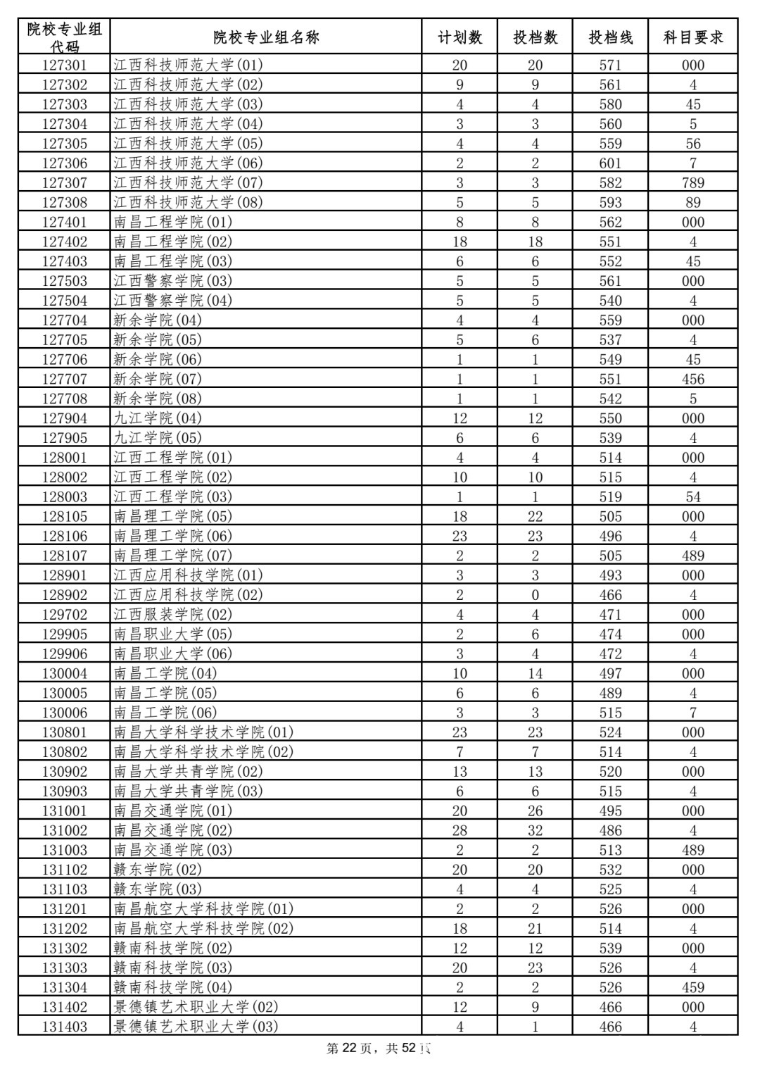 本科|5省更新投档线，已有15省市公布2021年高考本科批次投档线！