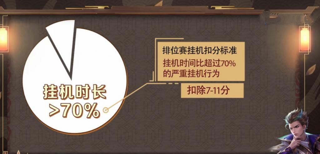 王者|王者：0—7举报不成功，真凶已找到，学会一招让你“有举必应”