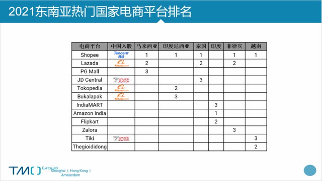 shopee|出海东南亚，阿里没得选