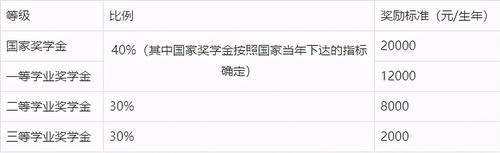 研究生补贴：考上就是“赚到”