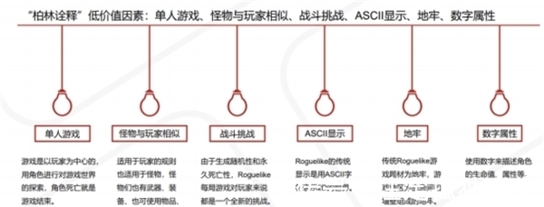 roguelike|别在RPG、SLG里卷了，中国已成为Roguelike最有发展潜力的市场