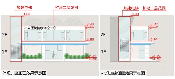 卫健委|市立医院东院公示，北侧加装1部外挂电梯